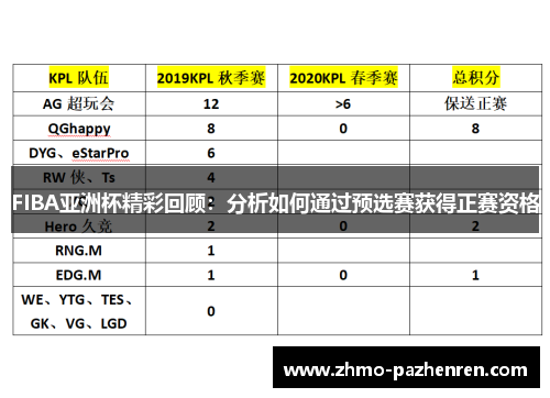 FIBA亚洲杯精彩回顾：分析如何通过预选赛获得正赛资格