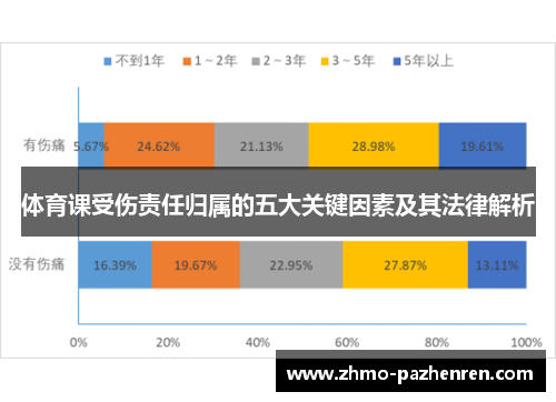 体育课受伤责任归属的五大关键因素及其法律解析