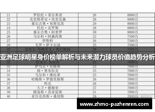 亚洲足球明星身价榜单解析与未来潜力球员价值趋势分析