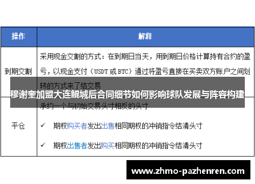 穆谢奎加盟大连鲲城后合同细节如何影响球队发展与阵容构建