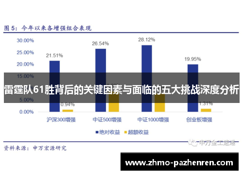 雷霆队61胜背后的关键因素与面临的五大挑战深度分析 雷霆队61胜背后的关键因素与面临的五大挑战深度分析