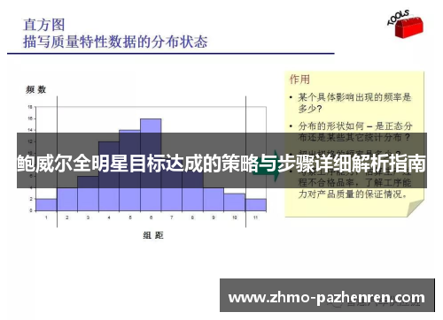 鲍威尔全明星目标达成的策略与步骤详细解析指南