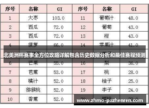北美洲杯赛事全方位攻略详解包含历史数据分析和最佳赛程预测
