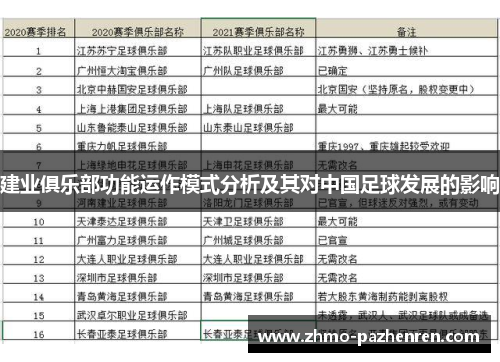 建业俱乐部功能运作模式分析及其对中国足球发展的影响