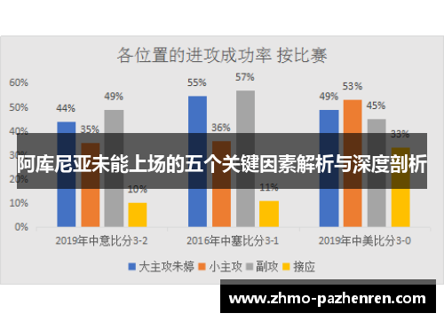 阿库尼亚未能上场的五个关键因素解析与深度剖析
