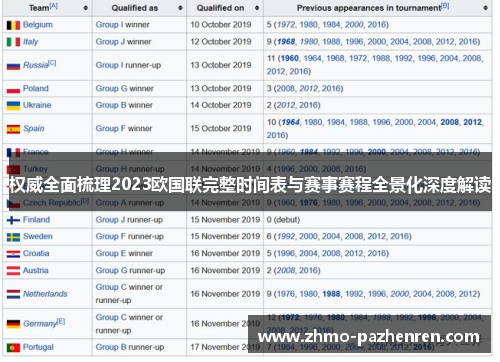 权威全面梳理2023欧国联完整时间表与赛事赛程全景化深度解读