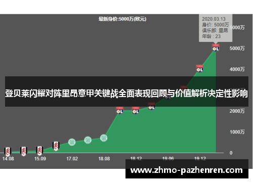 登贝莱闪耀对阵里昂意甲关键战全面表现回顾与价值解析决定性影响