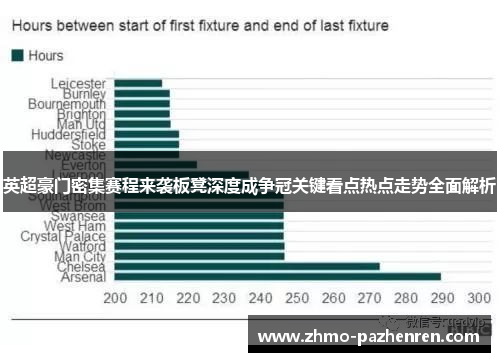 英超豪门密集赛程来袭板凳深度成争冠关键看点热点走势全面解析 英超豪门密集赛程来袭板凳深度成争冠关键看点热点走势全面解析