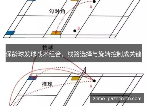 保龄球发球战术组合,线路选择与旋转控制成关键 保龄球发球战术组合,线路选择与旋转控制成关键